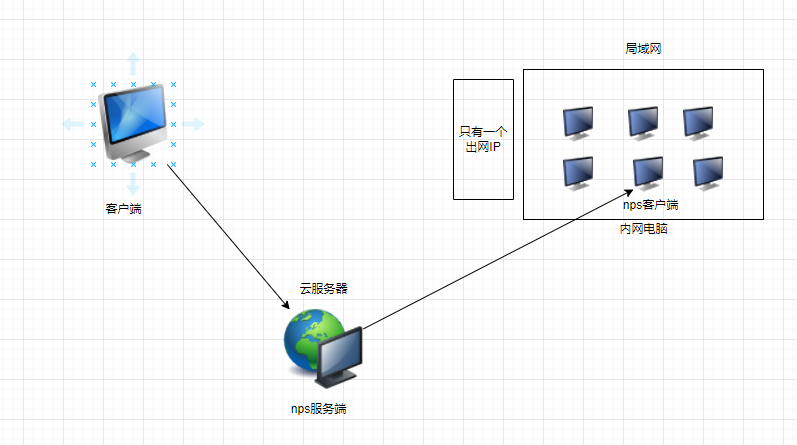 大致原理.png